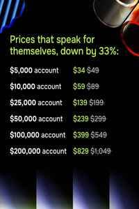 Instant Funding discount coupons and deals